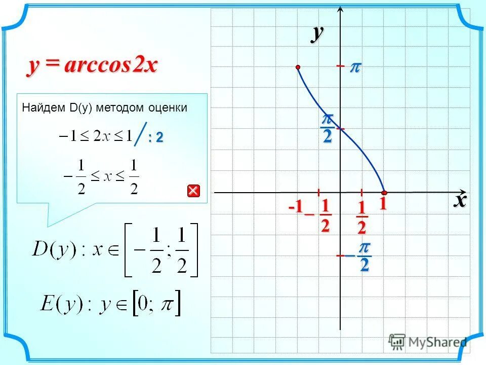 Нахождение координат фокусов гиперболы. Y=x2-2x. Y=x^2 и y=(x+2)^2+1. Y 2x 4 график функции. План построения графика параболы.