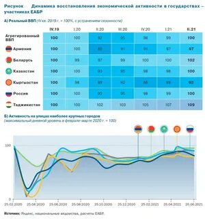 Первая половина 2021