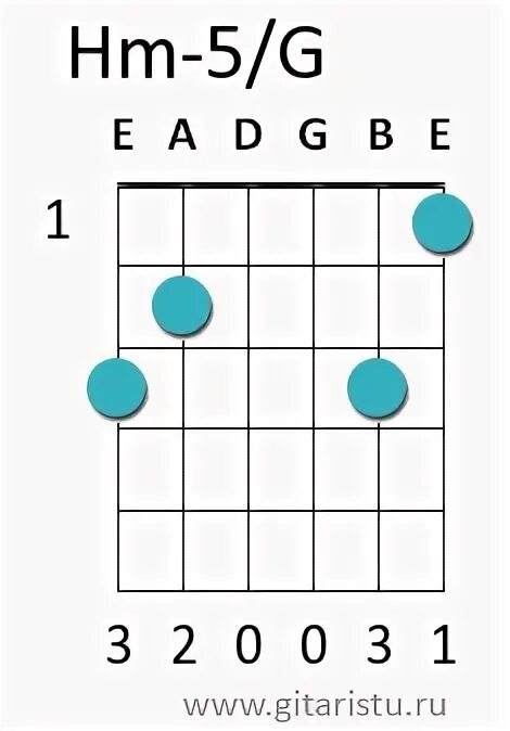 Аккорд c9. Cmaj7 chord. аккорд c maj. cmaj7 guitar chord.