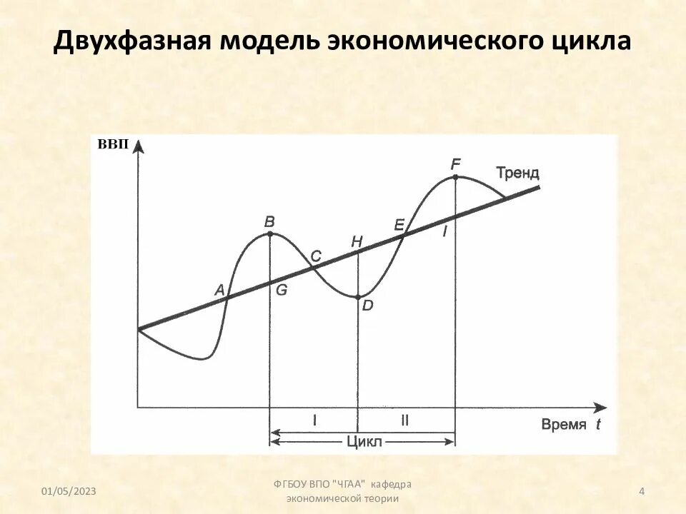 Фазы экономического цикла примеры. Двухфазная модель экономического цикла: рецессия и экспансия.