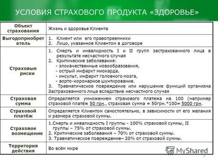 Страхование от критических заболеваний
