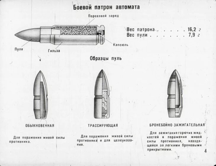 5 45 39 патрон бронебойный. Масса патрона ак. 45. Ттх патрона 5. Масса патрона ак.