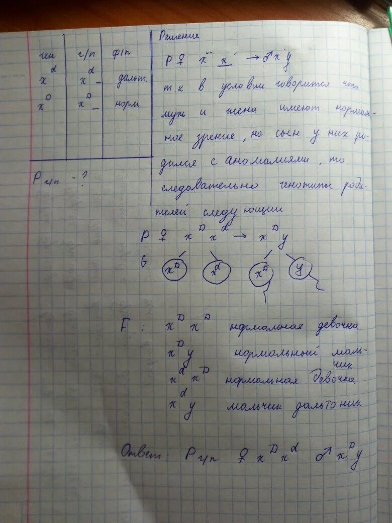 Дальтонизм это рецессивный признак сцепленный с х. Дальтонизм  — рецессивный, сцепленный с х хромосомой признак.. Генотип кареглазого мужчины-дальтоника. Выбрать генотип мужчины-дальтоника:.