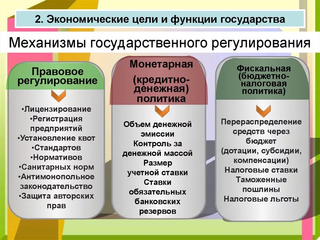 Цели и средства правовой политики. Механизмы государственного регулирования рыночной экономики схема. Экономические функции государства фискальная монетарная. Фтскальнпя и монетарнпя подитика. Фискальная и монетарная политика.