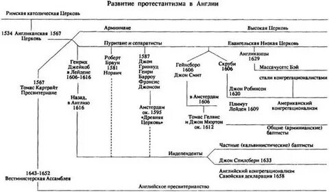 Отличия англиканской от католической