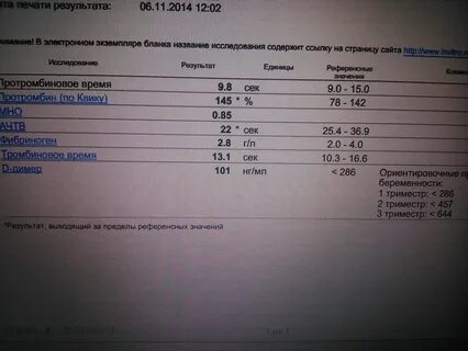Кортизол на какой день сдавать