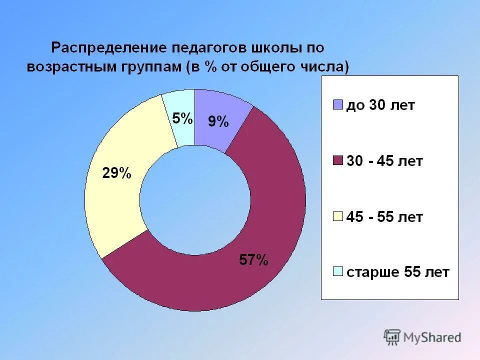 Школьная возрастная группа