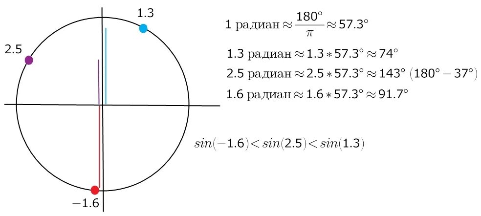 Sin 1 корень из 3