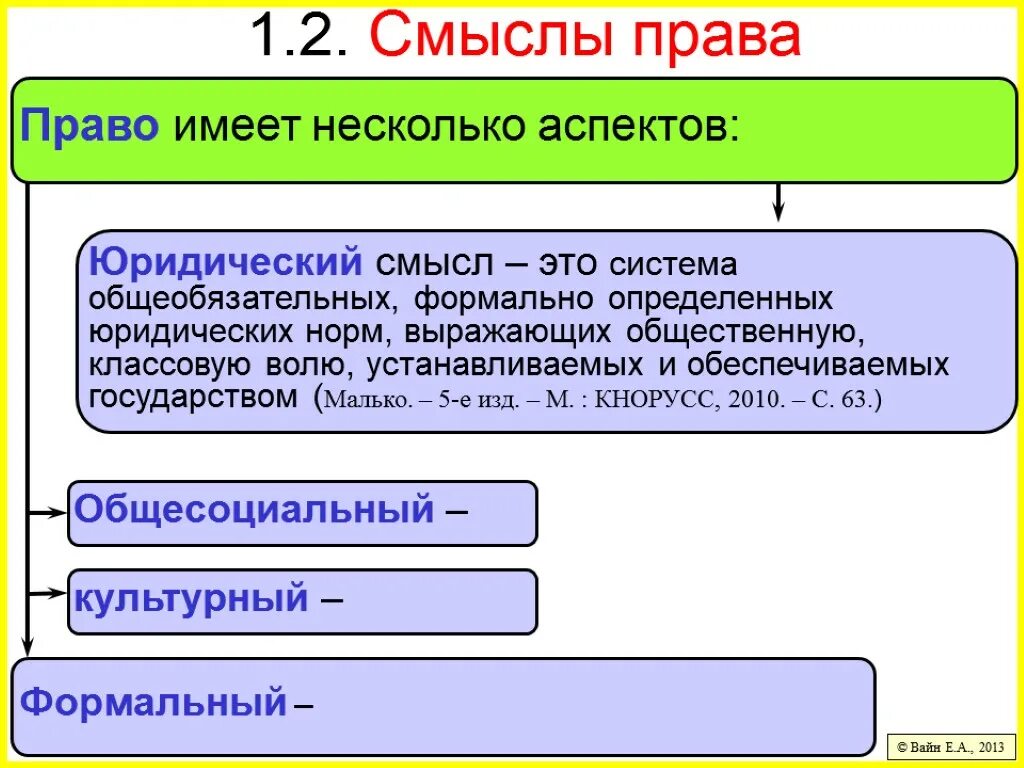 Информация в юридическом смысле. Юриличкском смысле источник право. Право со смыслом.