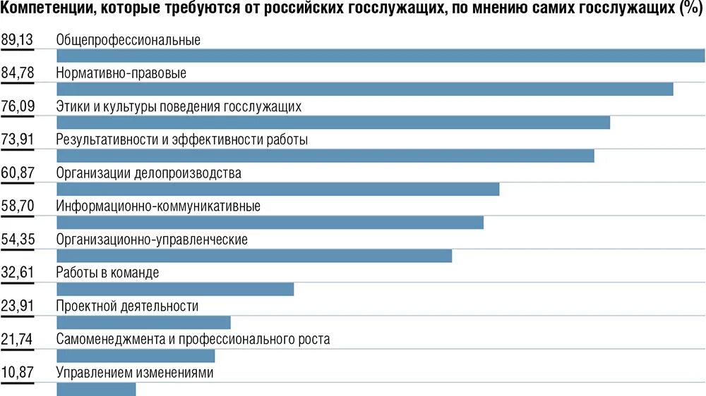 Компетентность государственных служащих. Компетенции госслужащего. Компетенции государственного служащего. Основные компетенции госслужащего. Профессиональные компетенции государственных служащих.