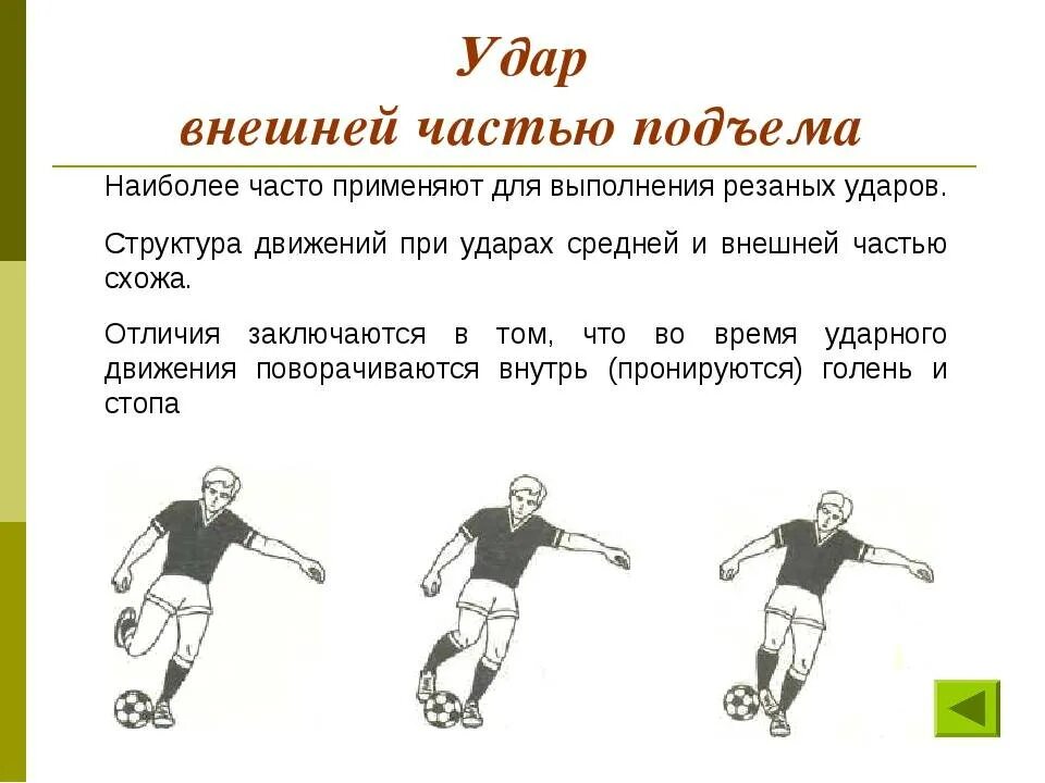 Сколько ударов в футболе. Техника удара по мячу. Техника удара в футболе. Удар по мячу в футболе. Основные удары по мячу в футболе.