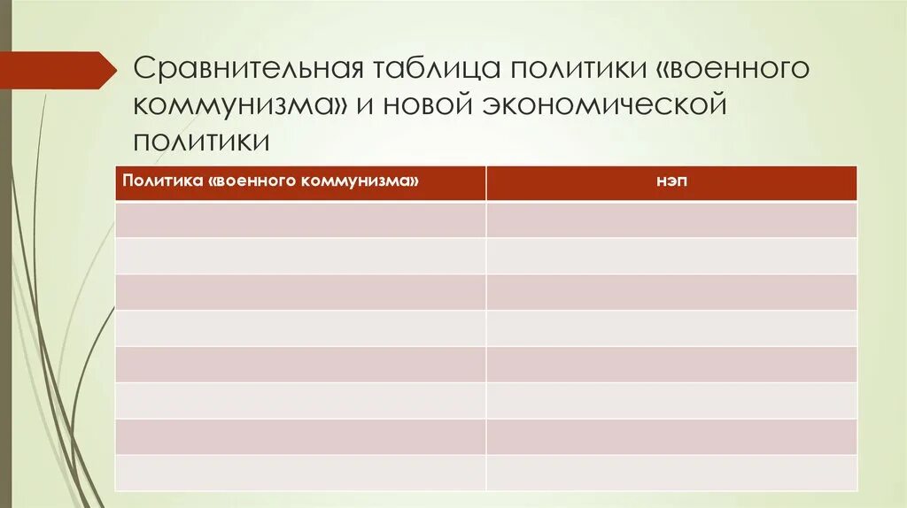 Линии сравнения военный коммунизм таблица