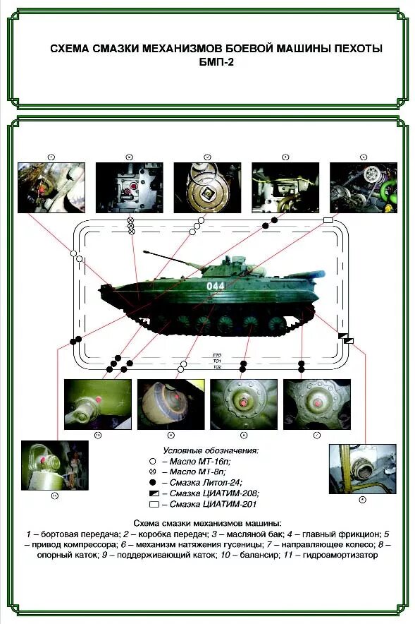 бмп 2 в разрезе. расположение топливных баков на бмп-2. система смазки двигателя бмп 1. обслуживание бмп 2. бмп объект 765.