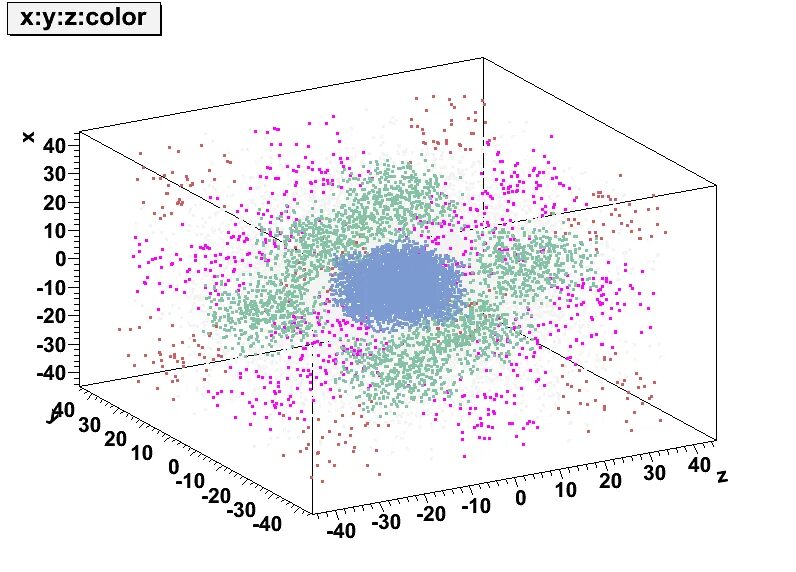 3d Scatter Plot. Root CERN. Scatter Plot прозрачность. Plotly 3d Scatter. Plot script