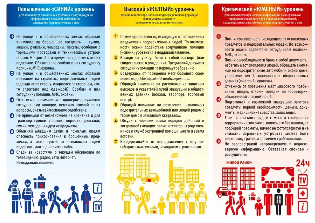 Организация проживания работников. Памятка уровни террористической опасности. Памятка. Памятка для граждан. Памятка на тему.