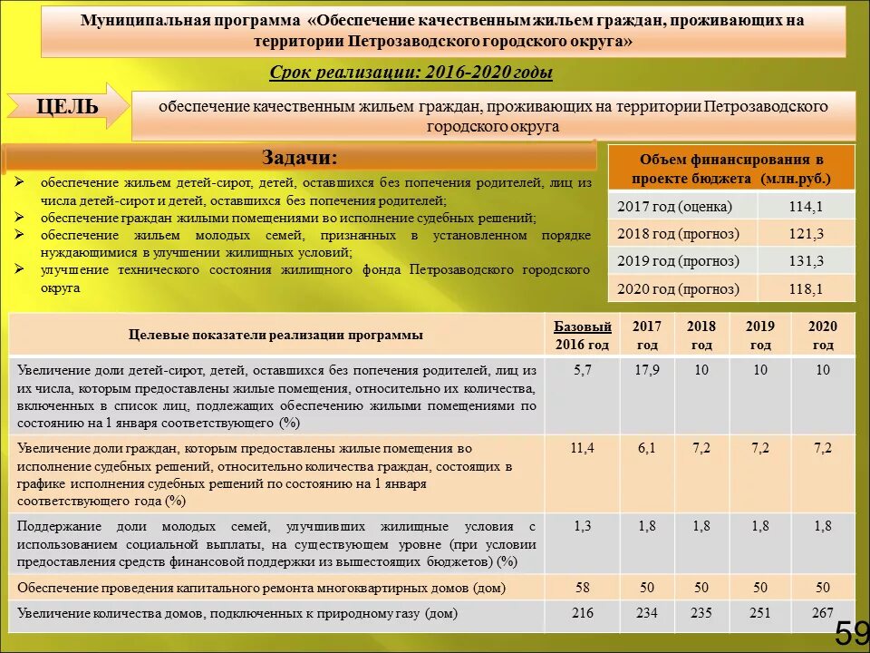 Список жилищных программ. Улучшение жилищных условий программа. программа для молодой семьи в улучшении жилищных условий. субсидия по улучшению жилищных условий молодой семье. жилищная субсидия. программа молодая семья..