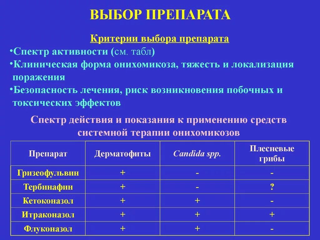 Препаратом выбора для лечения. Препараты применяемые при онихомикозах. критерии выбора препарата. противогрибковые средства спектр действия. противогрибковые препараты таблица.