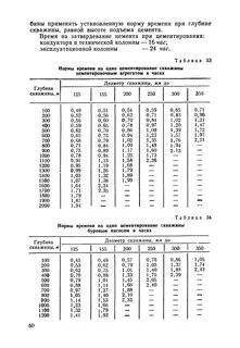 Нормы времени скважин