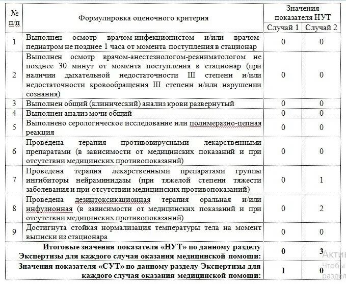 Заболевания для категории в. Качественные показатели нута. Группа заболеваний категория "д". При расчете типа личности что означают индикаторы дня. 10 Критерий на набор в ресепшин.