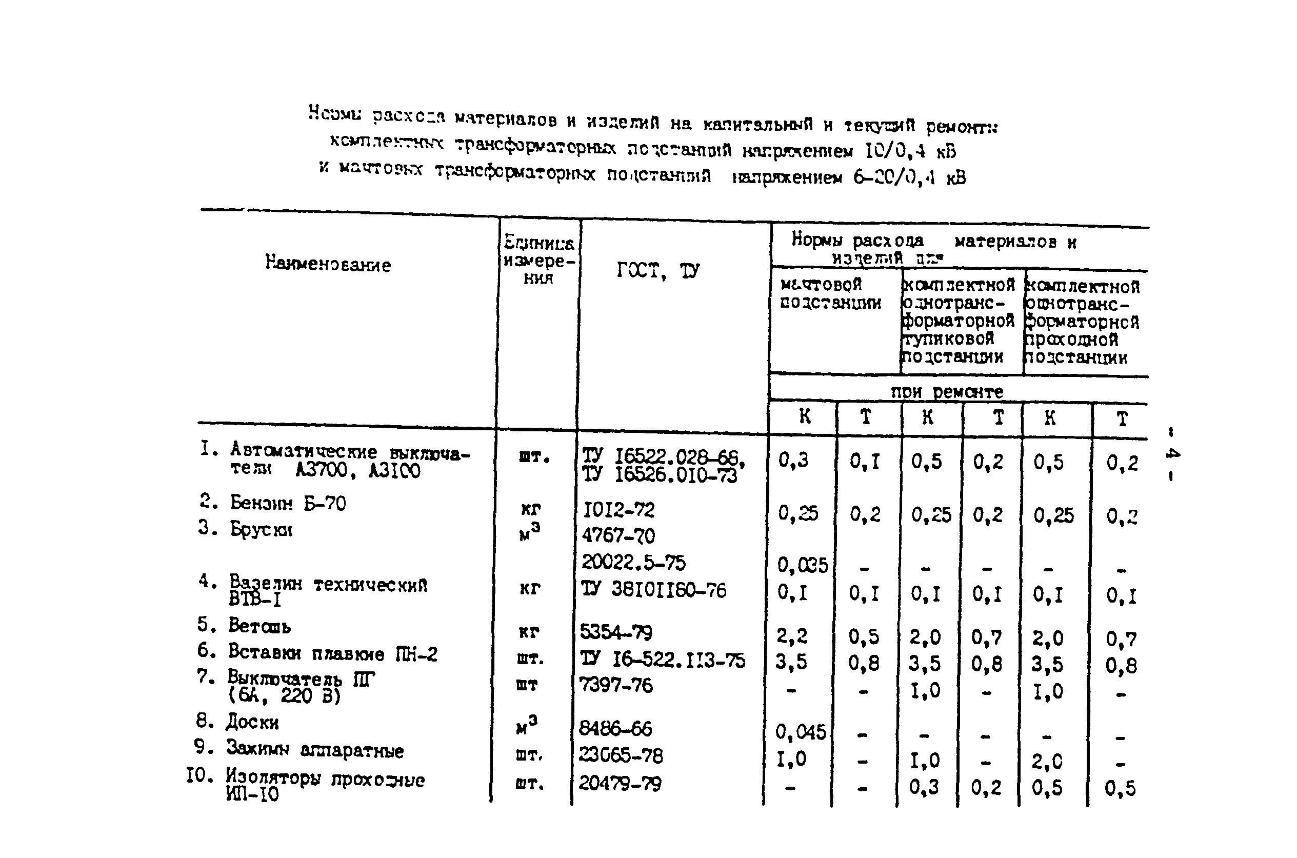 Нормы расхода материалов на ремонт. Периодичность капитальных ремонтов трансформаторных подстанций. Периодичность текущего ремонта КТП. Нормативный срок службы трансформаторной подстанции. Норматив капитального ремонта зданий