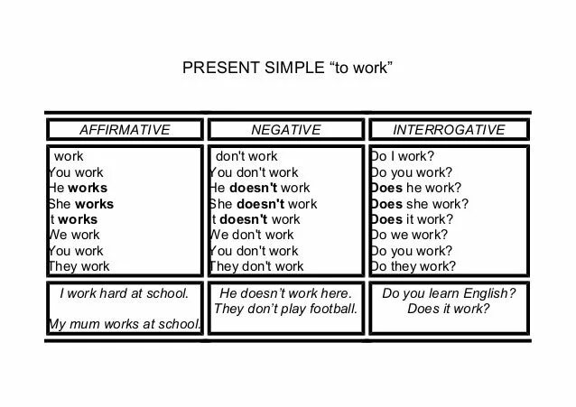 Affirmative negative interrogative short answers. Present simple affirmative negative interrogative. present simple negative and interrogative. present simple interrogative. past simple affirmative negative interrogative.