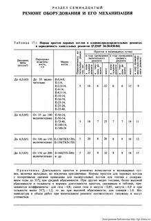 Периодичность ремонтов