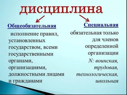 Какая бывает дисциплина обществознание 7 класс