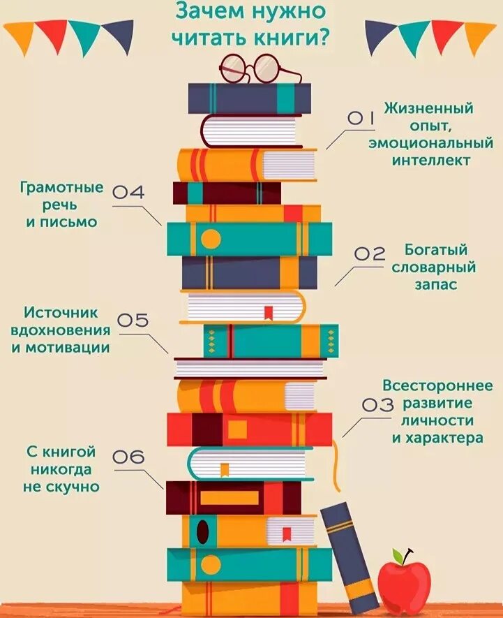 Что должен прочитать в жизни. Инфографика книги. Инфографика чтение книг. Инфографика библиотека. Инфографика библиотека книги.