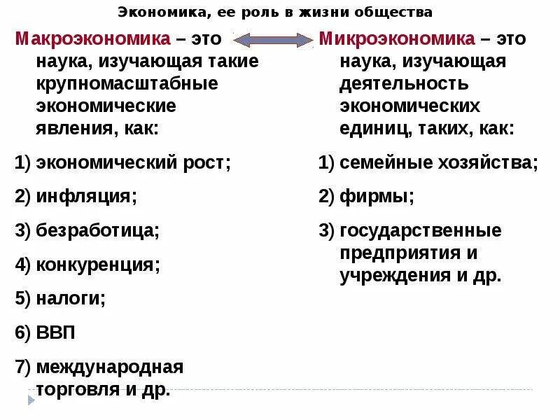 Экономические роли человека в жизни. Экономика роль экономики в жизни общества. Экономика и ее роль в жизни общества. Роль экономики в жизни. Экономика и её жизнь в обществе.