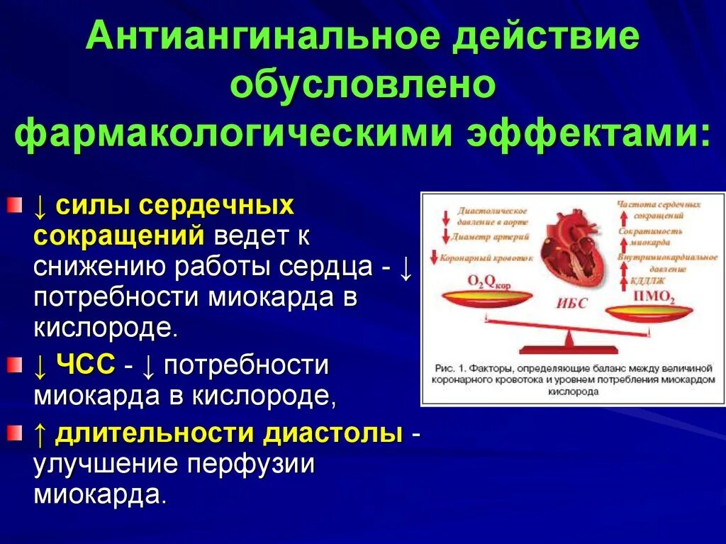 Антиангинальные препараты это. Антиангинальные средства. Антиангинальные эффекты. Антиангинальное действие это. Антиангинальные препараты эффекты.