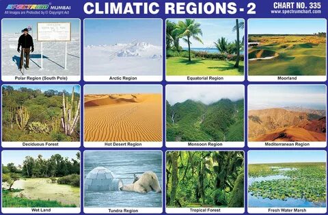 Climate region