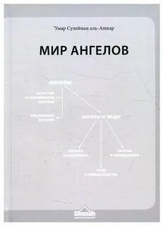 Самые ангелы ислама