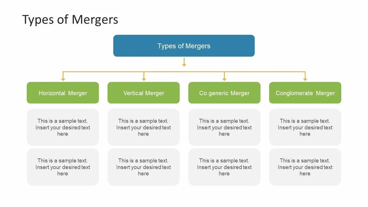 Merge result. Types of mergers. types of mergers and acquisitions. horizontal mergers. types of m&amp;a strategies.
