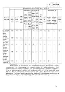 Сп 4.13130 изменения 2022 года
