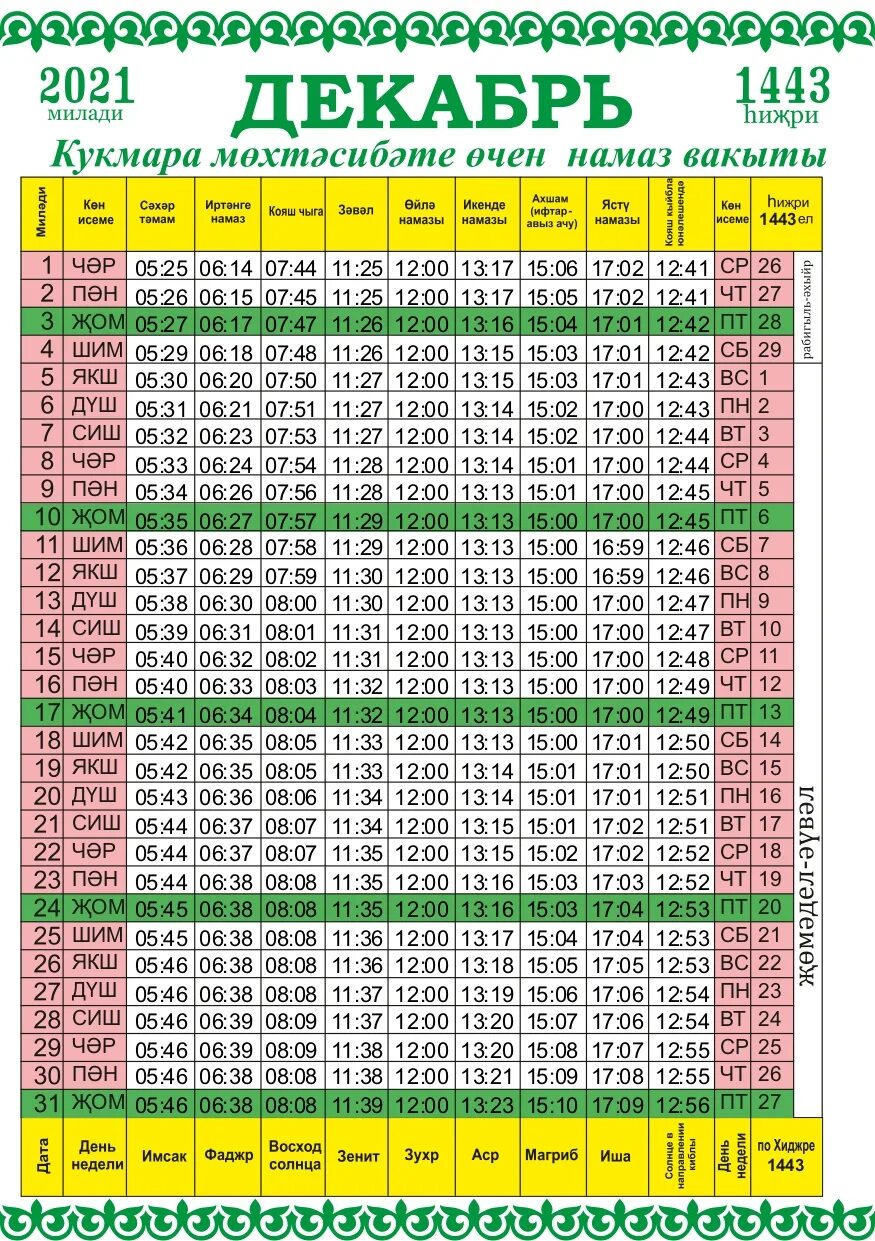 Время намаза декабрь. Намаз вакытлары Казань апрель 2021. Намаз вакытлары Набережные. Намаз вакытлары Альметьевск апрель 2022. Намаз вакытлары фото.