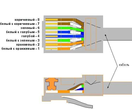 Обжимка rj45 схема. Распиновка проводов интернета по цветам. Схема коннектора rj-45 по цветам обжима. Схема rj45 прямой обжим. Распиновка rj45 для ethernet.