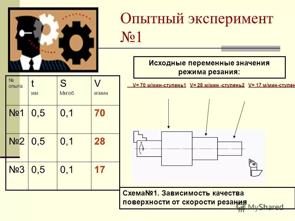 формула скорости резания при точении. скорость резания формула при токарной. формула режимов резания на токарном станке. расчёт скорости резания при токарной обработке. режимы резания при точении формулы.