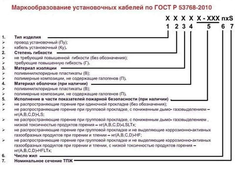 ПВ-3 провод расшифровка маркировки ПВ. Маркировка кабелей буквенные обозначения. Маркировка проводов цифрами. Маркировка кабеля расшифровка таблица силового кабеля.