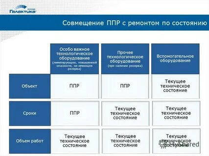 Сроки планово предупредительных ремонтов