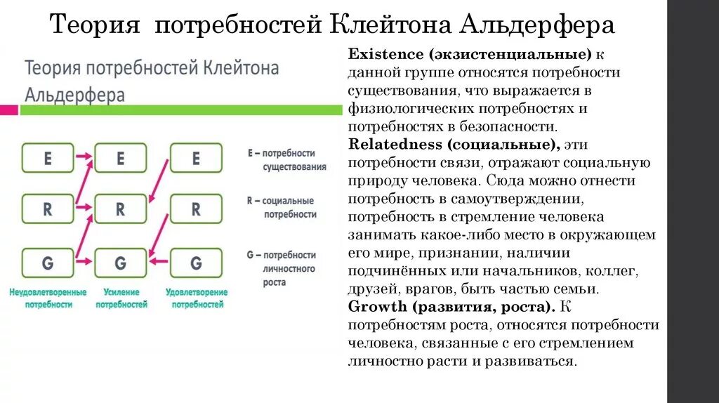 Суть теории потребностей. Теория потребностей. Теория Клейтона Альдерфера. Теория потребностей Альдерфера. Клейтона Альдерфера теория потребностей.