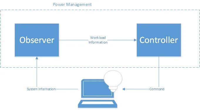 Суперкомпьютер наутилус. Ассессмент-менеджмент. Informal control. Информационные технологии. Information and control.