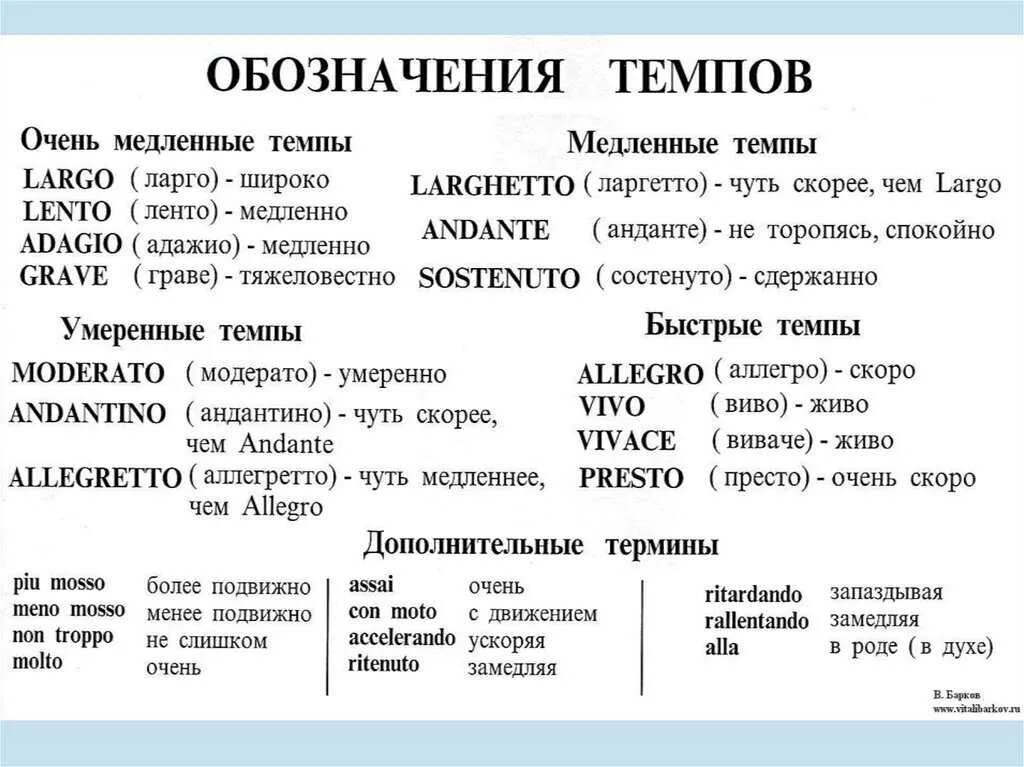 Музыкальные термины. Таблица музыкальных терминов. Обозначение темпа в Музыке. Музыкальные термины темпы. Песня называется помедленней