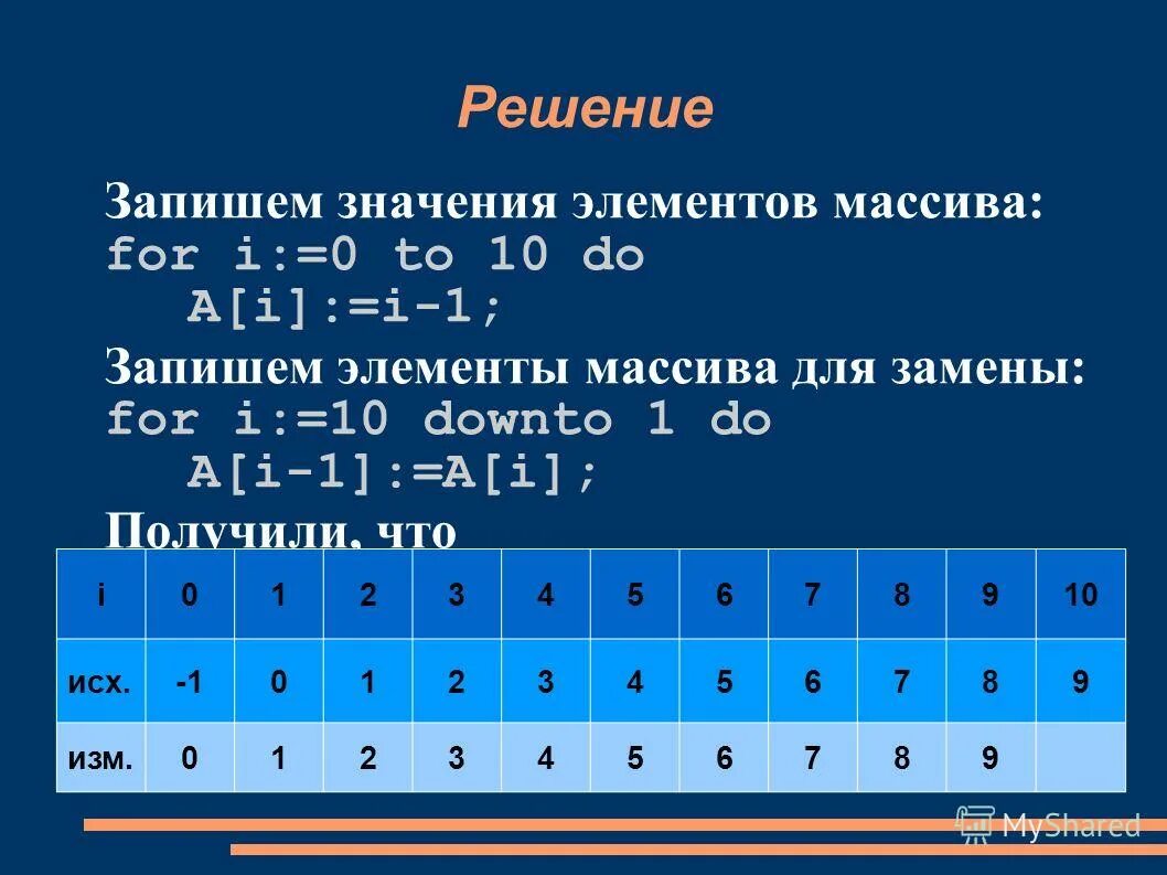 Укажите значение элемента а 2. Значение элемента массива. Элементы массива for. Запишите значения элементов массива. Записать значение элементов массива сформированного.