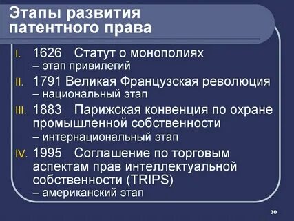 Патентное право интеллектуальной собственности