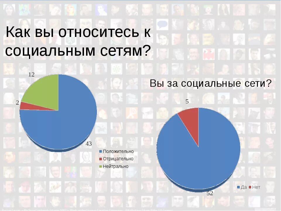 Плюсы и минусы социальных сетей. Минусы социальных сетей. Плюсы социальных сетей. Плюсы соц сетей.