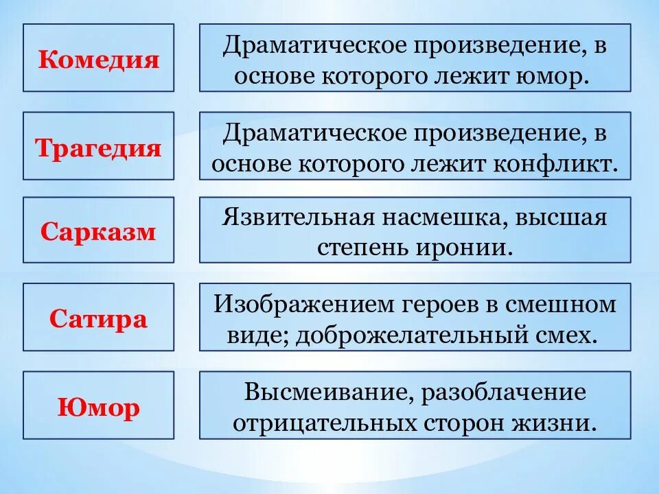 События которые лежат в основе произведения. Драматическое произведение, в основе которого лежит юмор это. Юмор ирония сатира сарказм примеры. Виды смеха в литературе. Виды героев в драматическом произведении.