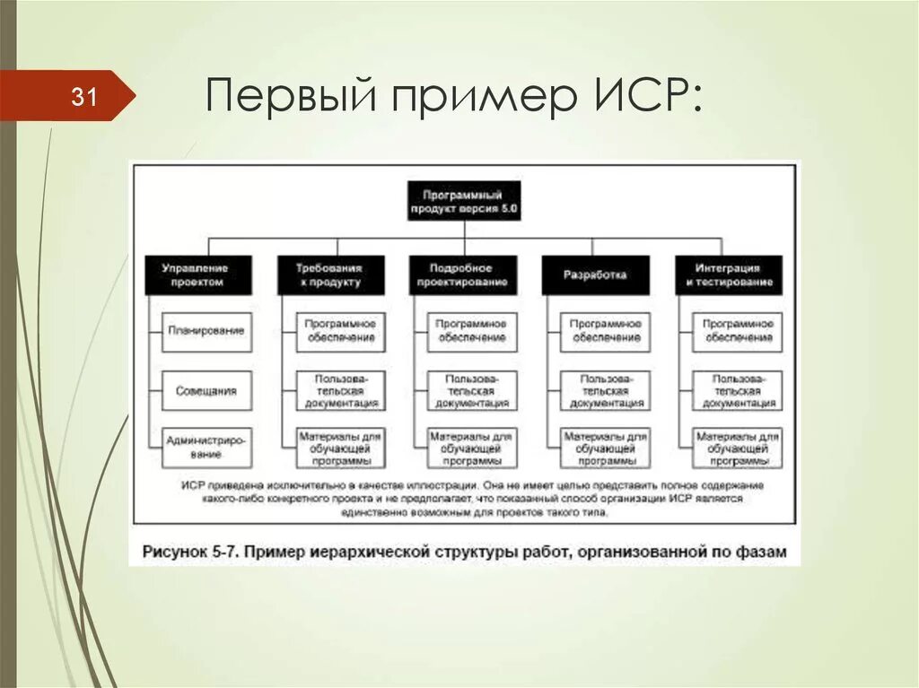 НОУ ИНТУИТ Implementation Management of Information Systems. Лекция 4: Управлени