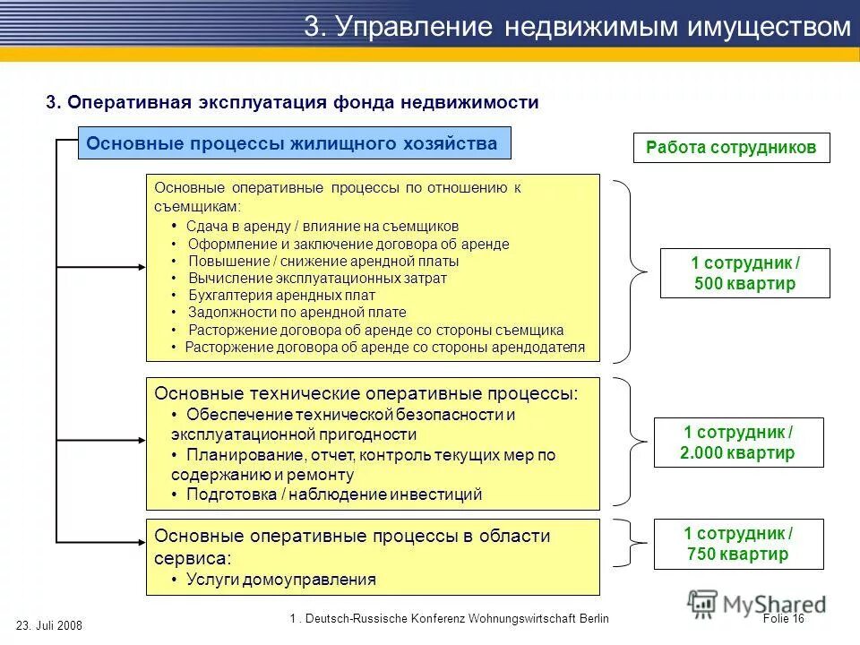 Аренда и управление недвижимостью. Объекты недвижимости. Этапы заключения договора аренды. Аренда и управление собственным или арендованным. Недвижимость.