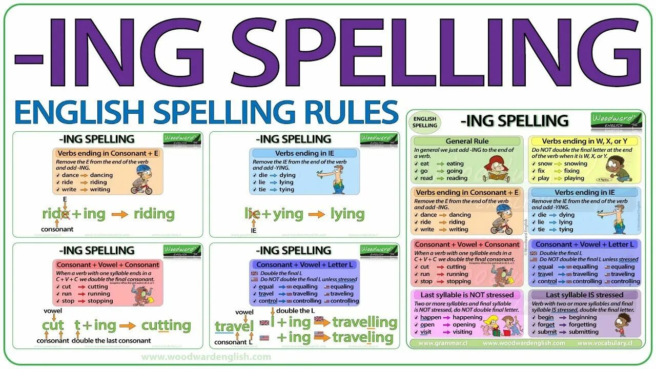 Ing Spelling Rules. Английский verb verb ing. Ing Ending правило. Окончание ing в английском Спеллинг. Speaking of an ending