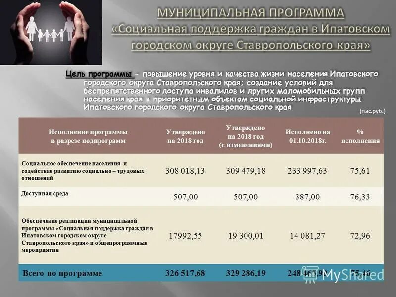 Ставрополь уровень. Ставрополь уровень